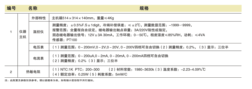SGY-15  ʵ
