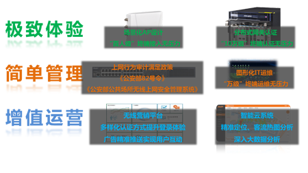 无 线 城 市 解 决 方 案