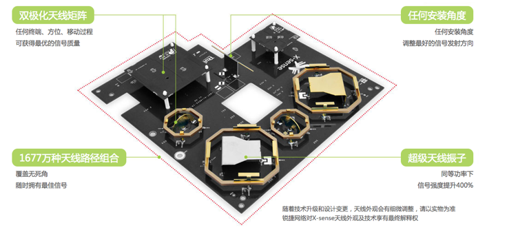 无 线 城 市 解 决 方 案