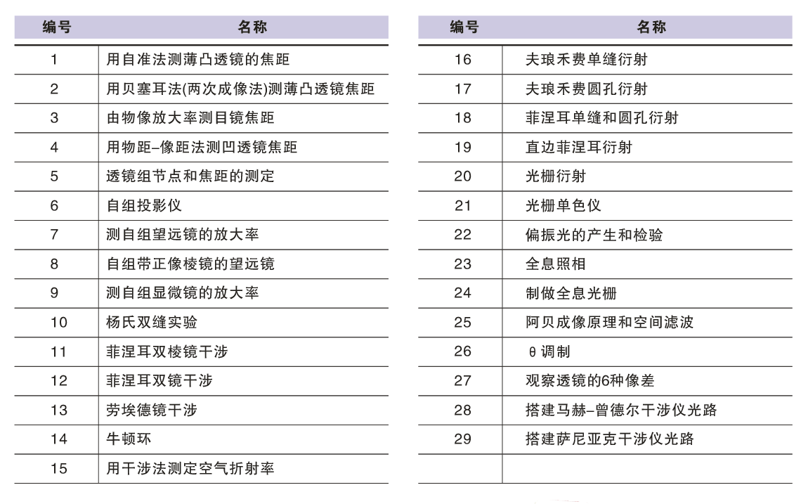 自组式光学综合实验包（平台）