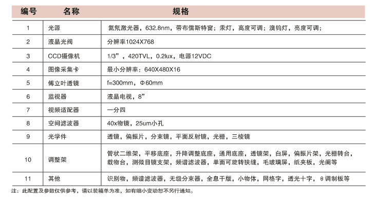 XGS-8 /8A  ϸҶ任ͼʶʵϵͳ