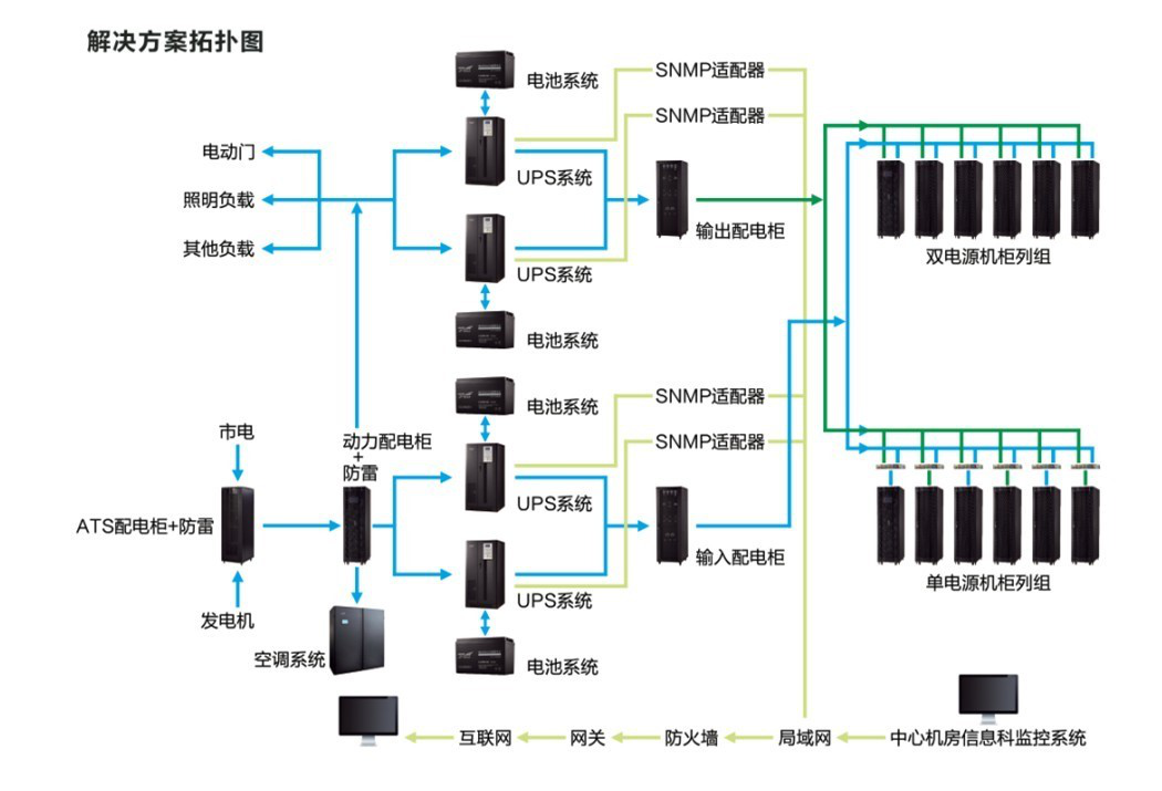 弱电智能化