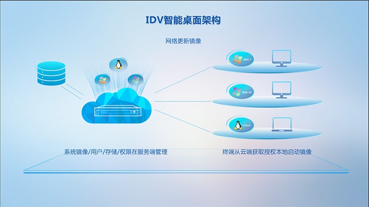 云办公闪电版方案介绍（三分钟）