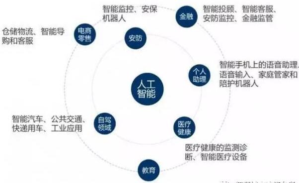 智慧物流 | 不可不知的智慧城市7大“套路”