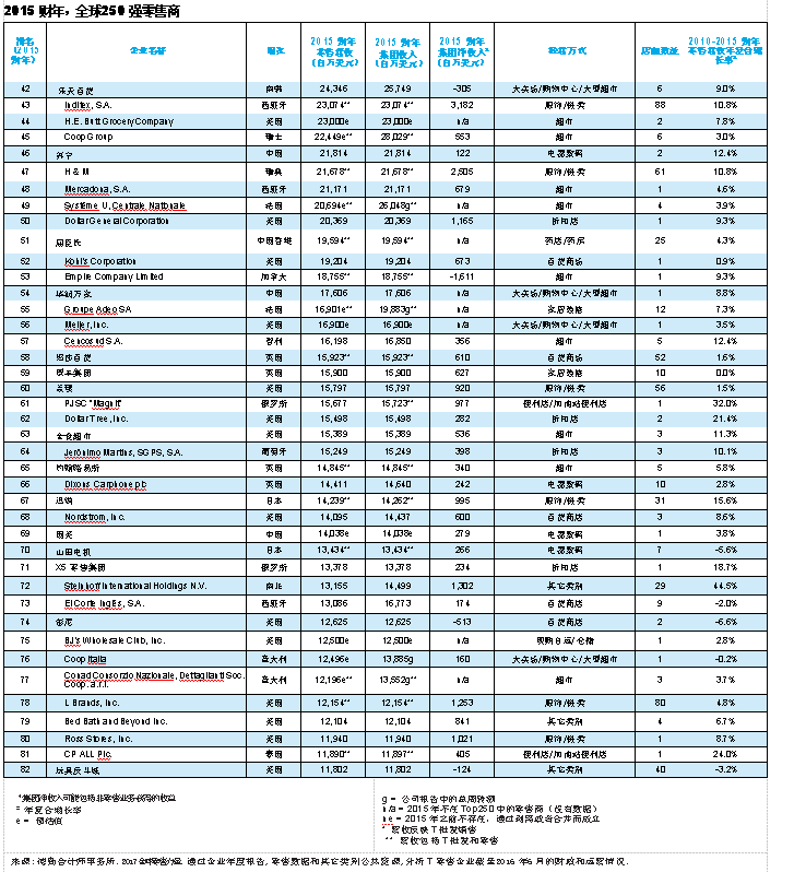 原创 | 2017全球零售力量:消费者的艺术与科学(三) 原创 | 2017全球零售力量:消费者的艺术与科学(三)