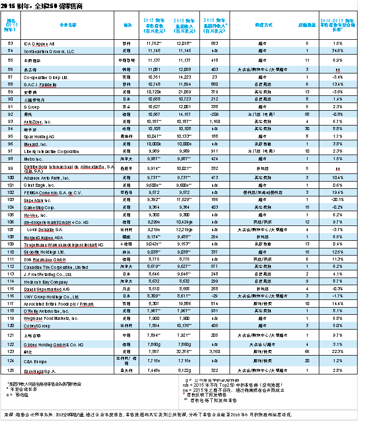 原创 | 2017全球零售力量:消费者的艺术与科学(三) 原创 | 2017全球零售力量:消费者的艺术与科学(三)