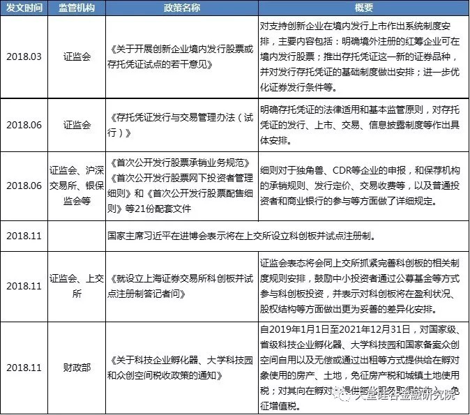 【原创研究】变局之年砥砺前行——近期私募资管相关政策总结