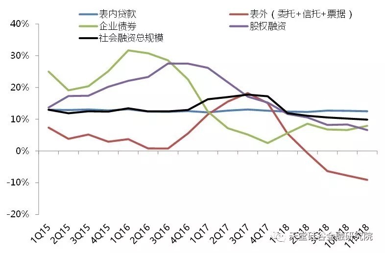 【原创研究】变局之年砥砺前行——近期私募资管相关政策总结