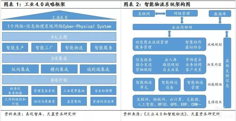 经济新常态和产业升级，智能物流装备全面兴起