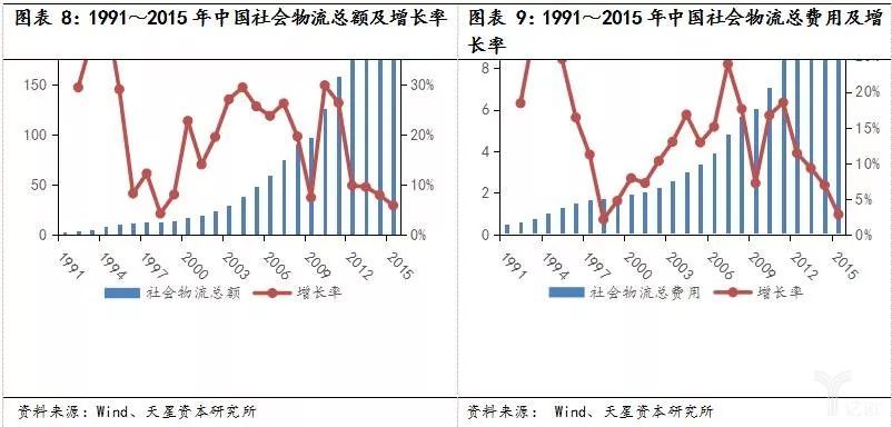 经济新常态和产业升级，智能物流装备全面兴起