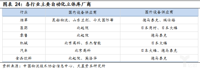 经济新常态和产业升级，智能物流装备全面兴起