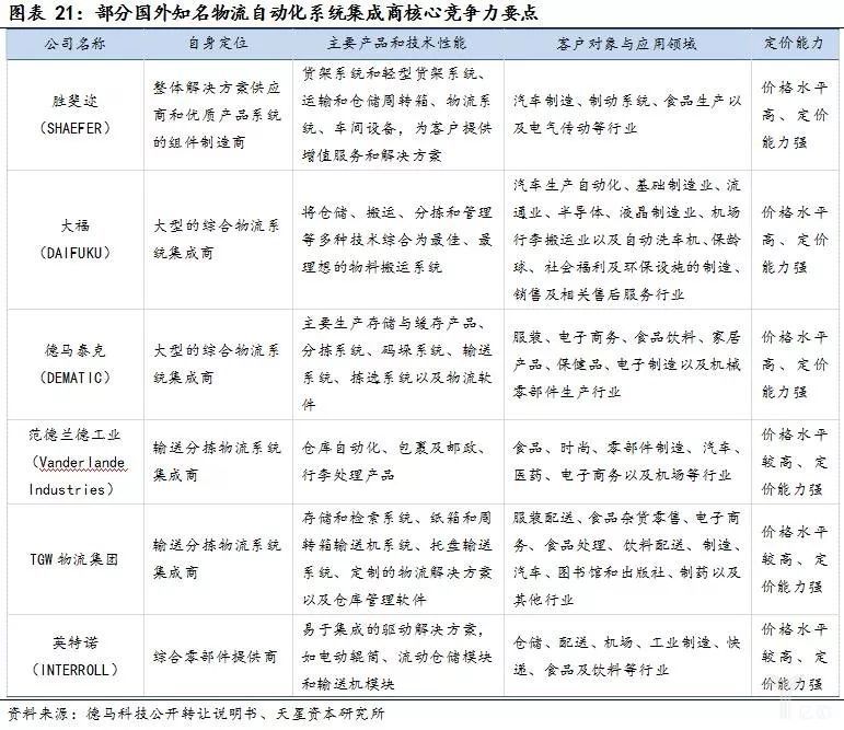 经济新常态和产业升级，智能物流装备全面兴起