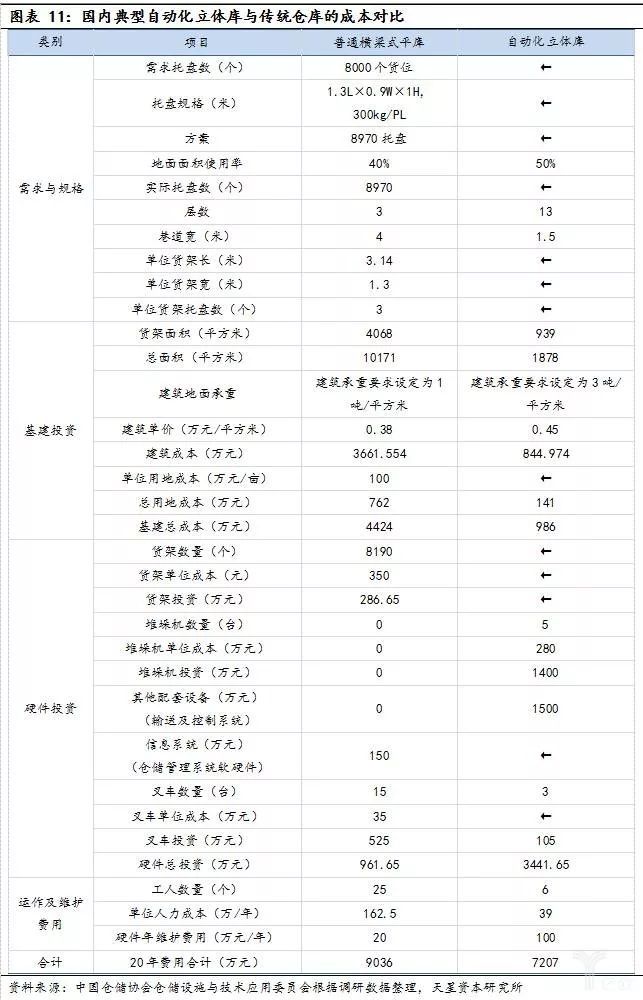 经济新常态和产业升级，智能物流装备全面兴起