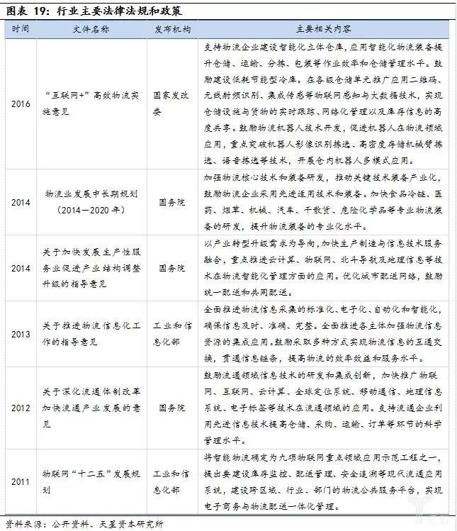 经济新常态和产业升级，智能物流装备全面兴起