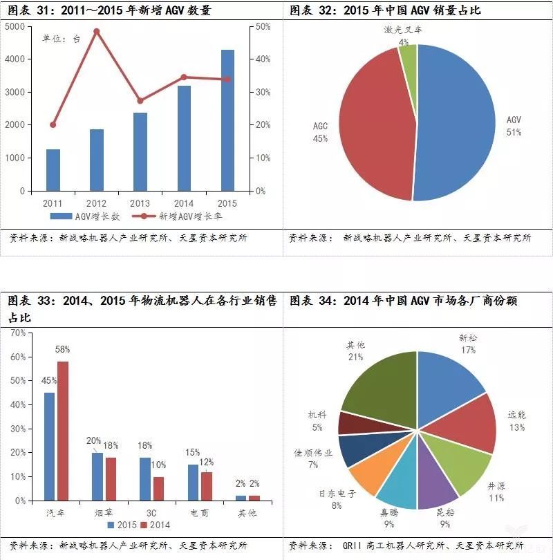 经济新常态和产业升级，智能物流装备全面兴起