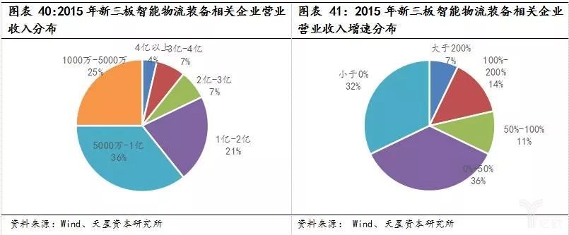 经济新常态和产业升级，智能物流装备全面兴起
