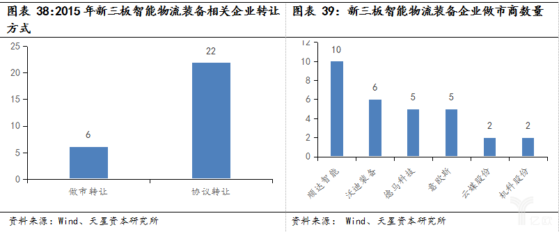 经济新常态和产业升级，智能物流装备全面兴起