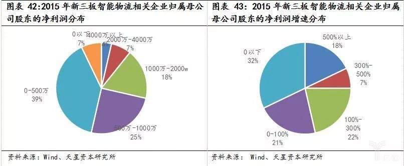经济新常态和产业升级，智能物流装备全面兴起