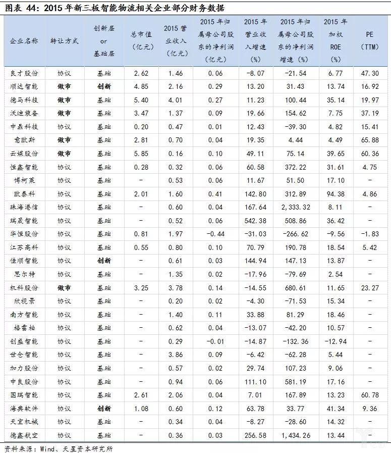 经济新常态和产业升级，智能物流装备全面兴起