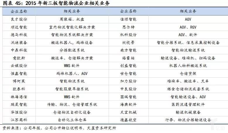 经济新常态和产业升级，智能物流装备全面兴起