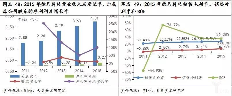 经济新常态和产业升级，智能物流装备全面兴起