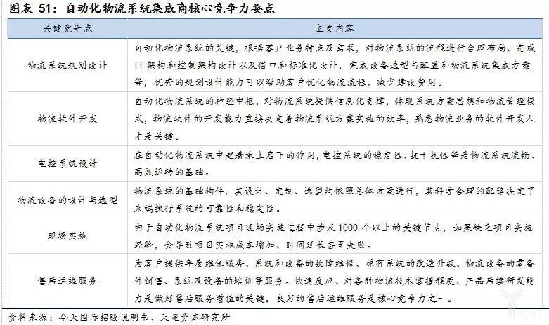 经济新常态和产业升级，智能物流装备全面兴起