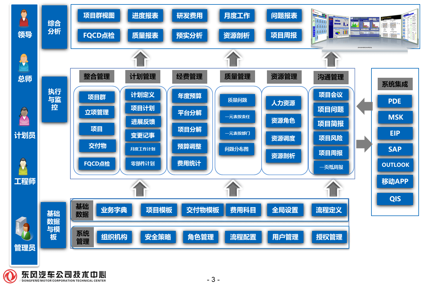 【贺】东风汽车公司技术中心PAM万博手机版官网顺利通过上线评审 【贺】东风汽车公司技术中心PAM万博手机版官网顺利通过上线评审