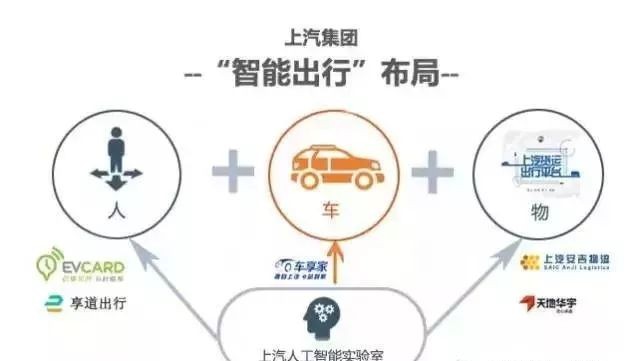 深度解析：上汽货运出行平台“一体两翼”