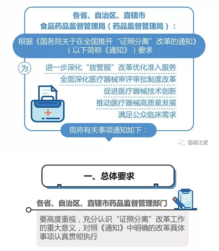 一圖讀懂“證照分離”如何落地醫(yī)療器械，助力新產(chǎn)品上市！