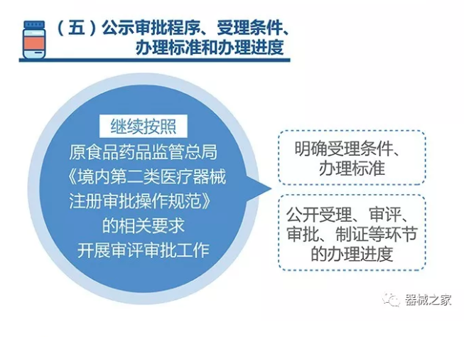 一圖讀懂“證照分離”如何落地醫(yī)療器械，助力新產(chǎn)品上市！