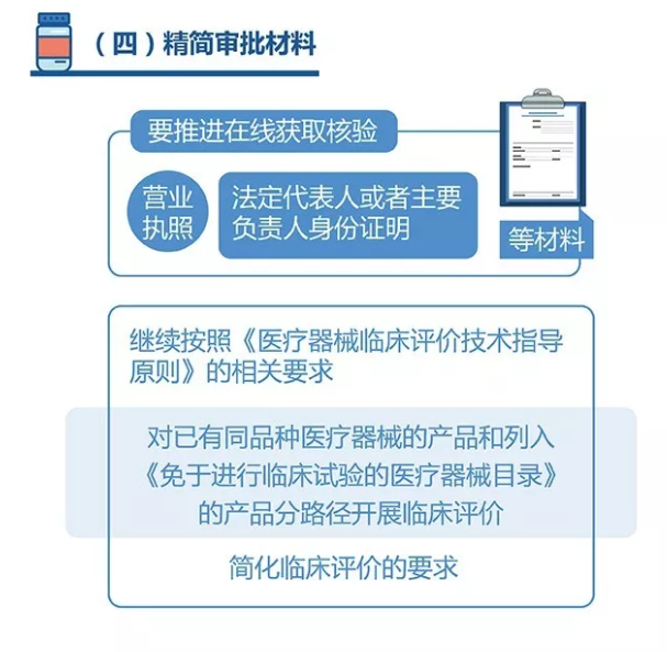 一圖讀懂“證照分離”如何落地醫(yī)療器械，助力新產(chǎn)品上市！