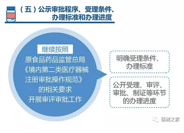 一圖讀懂“證照分離”如何落地醫(yī)療器械，助力新產(chǎn)品上市！