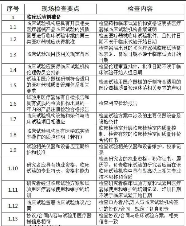 国家药监局发布《医疗器械临床试验检查要点及判定原则》