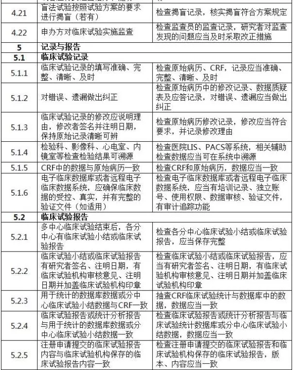 国家药监局发布《医疗器械临床试验检查要点及判定原则》