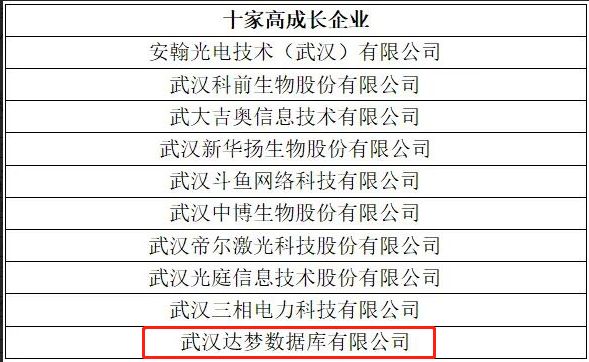 .达梦入选 光谷科创板重点后备企业名单图片 4