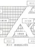 物流园区专题 | 图解:仓库布局优化-纵-横-斜-立体 物流园区专题 | 图解:仓库布局优化-纵-横-斜-立体