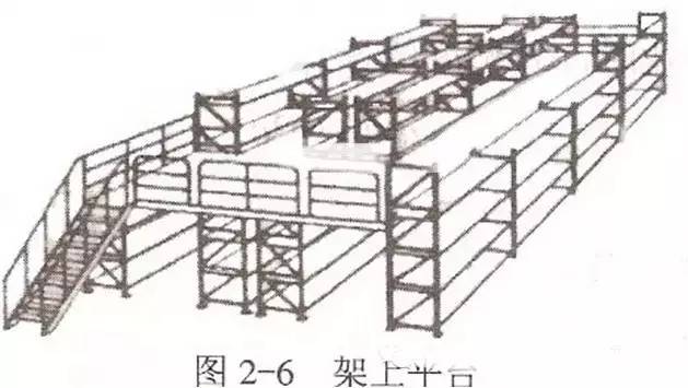 物流园区专题 | 图解：仓库布局优化-纵-横-斜-立体