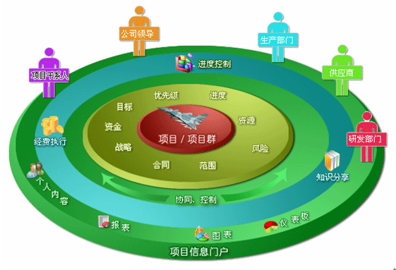 装备制造 装备制造