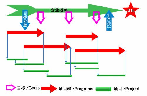 装备制造 装备制造