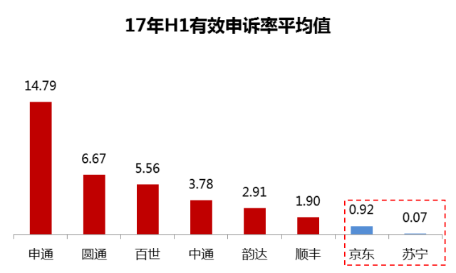 物流时事 | 京东 · 仓配模式 VS 菜鸟 · 网络型配送模式
