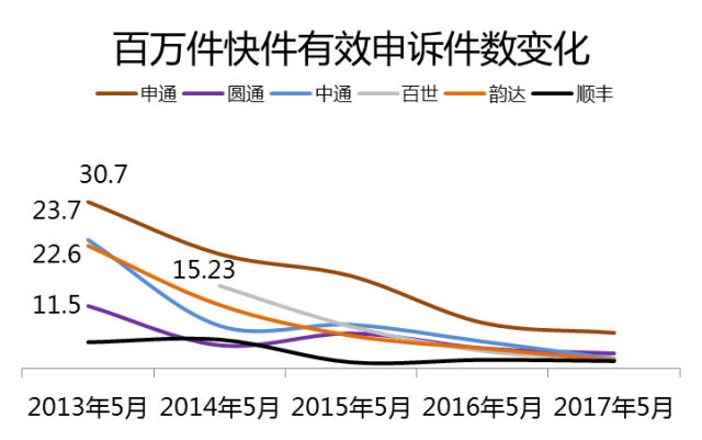 物流时事 | 京东 · 仓配模式 VS 菜鸟 · 网络型配送模式