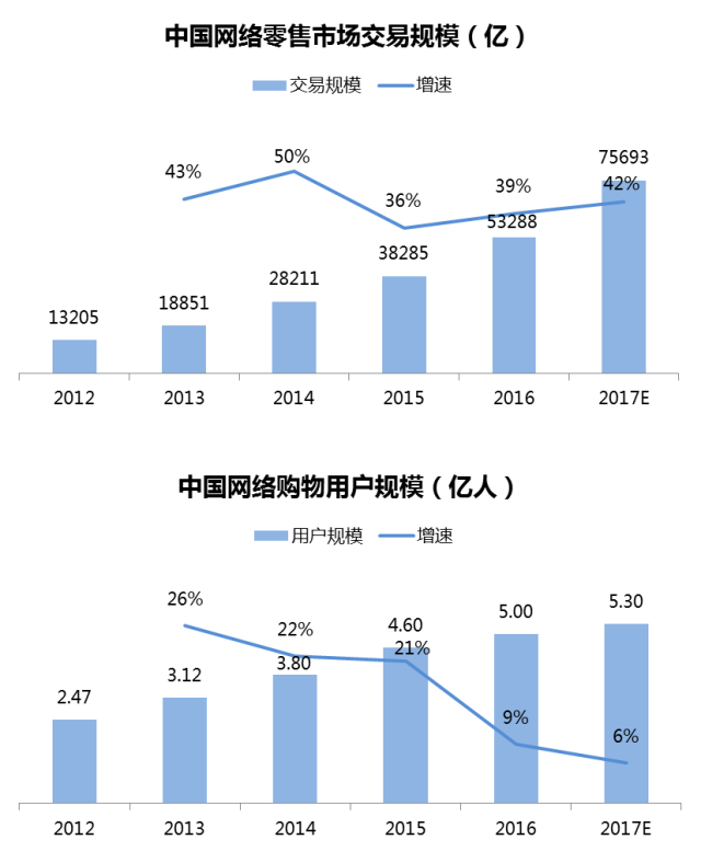 物流时事 | 京东 · 仓配模式 VS 菜鸟 · 网络型配送模式