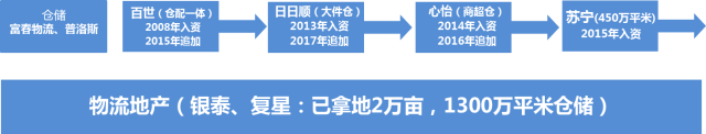 物流时事 | 京东 · 仓配模式 VS 菜鸟 · 网络型配送模式