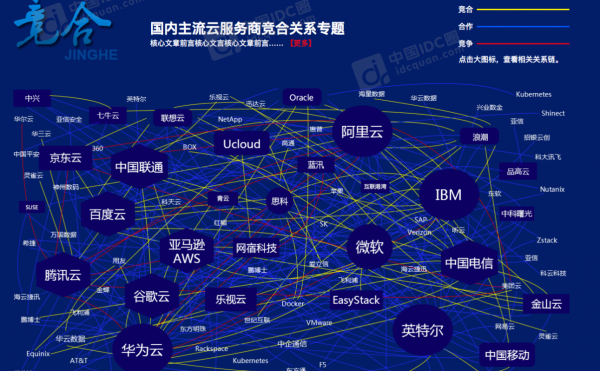 竞合之道，云战争上的明修栈道暗度陈仓