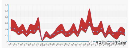 物流数据 | 2017年7月物流人就业薪资水平报告