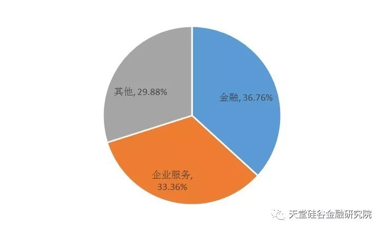 【原创研究】浮沉之间，区块链的未来在哪里？（上篇）