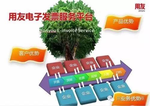 面对打印成本转嫁给消费者的指责，用友电子发票说NO！