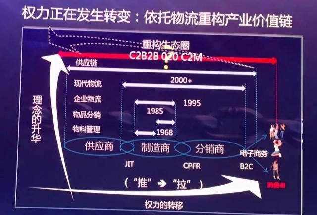投资人董中浪：AI如何变革物流产业？