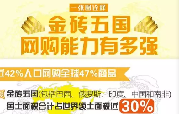 物流数据 | 一张图诠释金砖五国网购能力有多强！