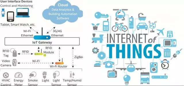 物流评论 | 物联网，对供应链究竟意味着什么？如何让自己受益？